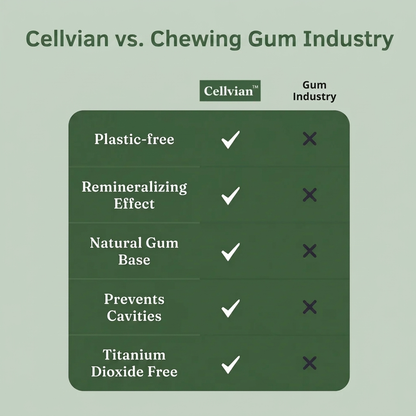 Cellvian™ Remineralizing Gum